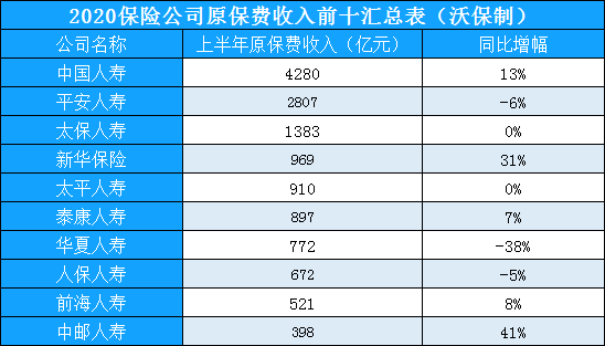 哪家是中國(guó)最大的保險(xiǎn)公司？插圖