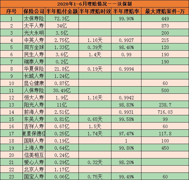 哪家是中國(guó)最大的保險(xiǎn)公司？插圖2