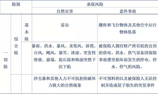 什么是企業(yè)財(cái)產(chǎn)保險(xiǎn)？企業(yè)財(cái)產(chǎn)保險(xiǎn)的一般費(fèi)率是多少？插圖1