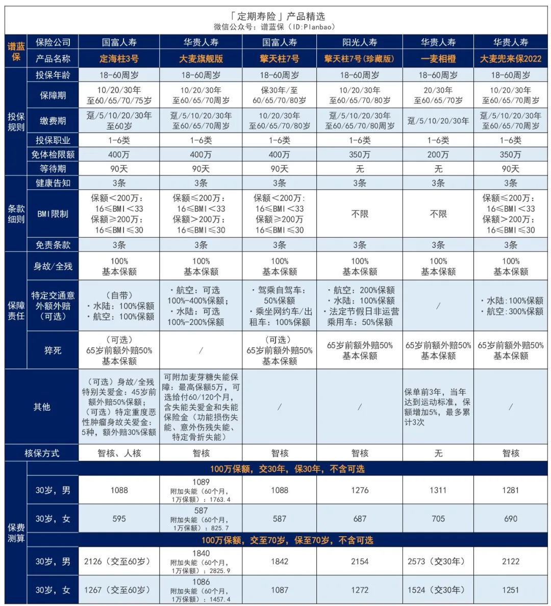 2023年5月高性價比定期壽險榜單，青壯年們必買！插圖