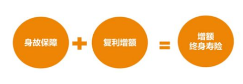 愛心守護(hù)神增額終身壽險(xiǎn)如何？還得看看它的增長(zhǎng)率高不高