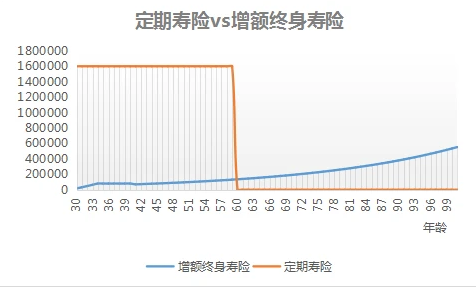 步步高增額終身壽險條款99版可以去哪里找？