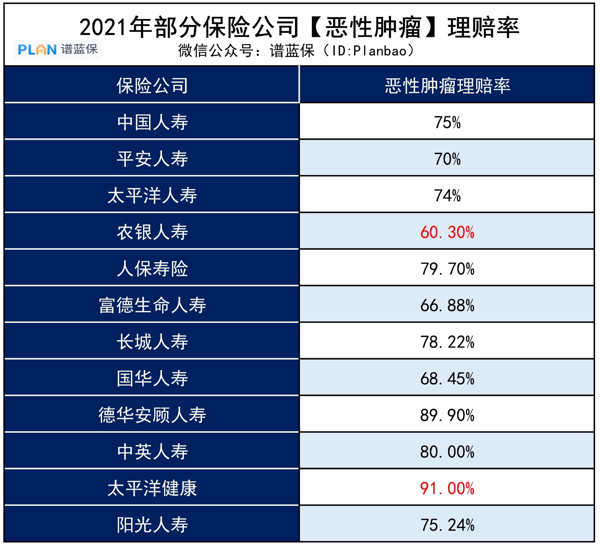 買了重疾險(xiǎn)，確診就能賠錢？插圖3
