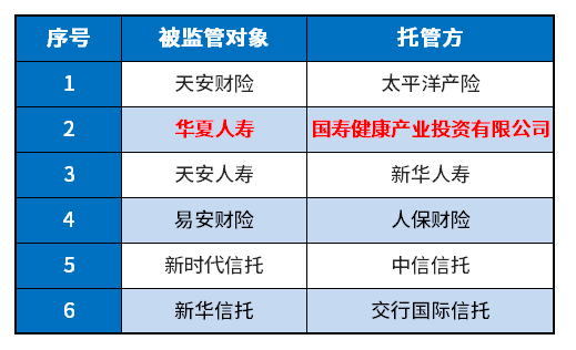 中國人壽收購華夏人壽的情況如何？為什么要接管？插圖