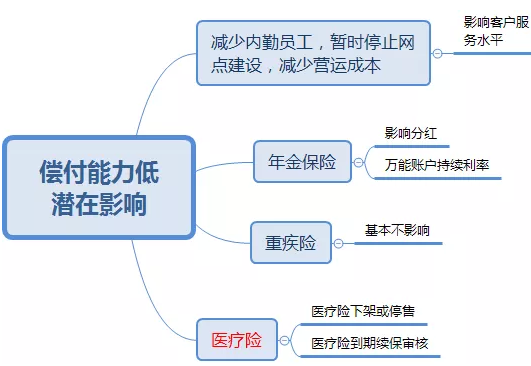 中國人壽收購華夏人壽的情況如何？為什么要接管？插圖3