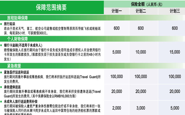 美亞意外險，如何理賠美亞意外險插圖3