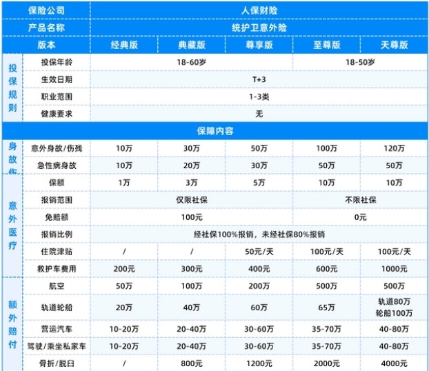 統(tǒng)衛(wèi)意外保險(xiǎn)怎么樣？值得購買嗎？插圖2