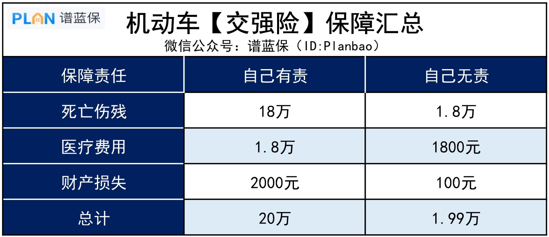新能源車的交強(qiáng)險(xiǎn)、商業(yè)險(xiǎn)具體能保些啥？插圖2