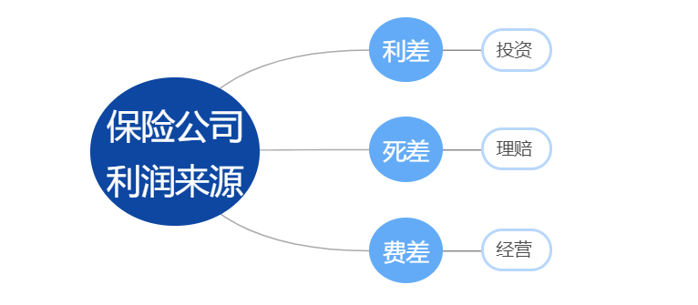 都說保險公司靠拒賠賺錢？真的嗎？插圖2