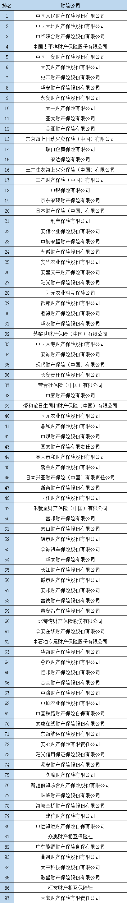 保險公司有哪些？中國有哪些保險公司？插圖