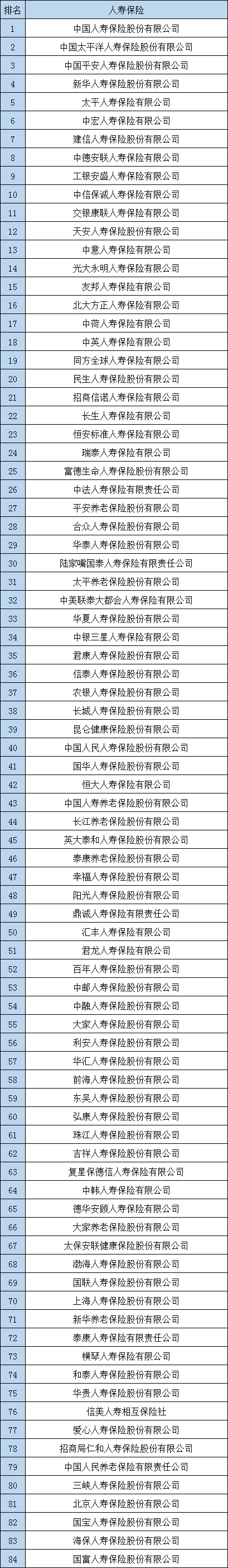 保險公司有哪些？中國有哪些保險公司？插圖1