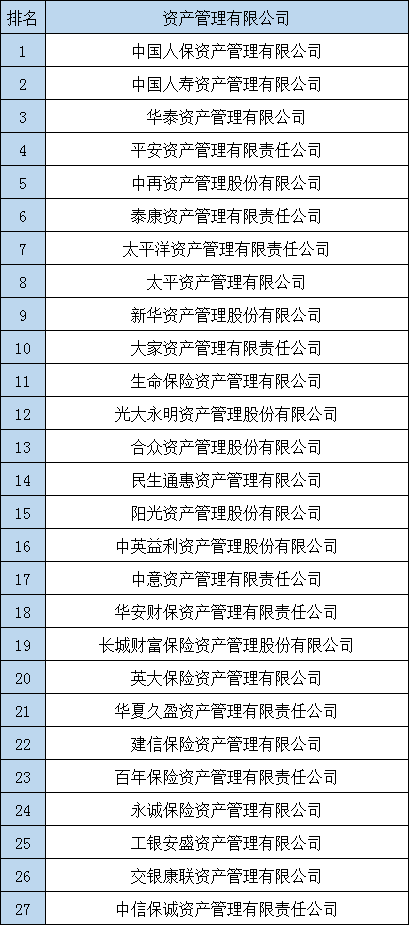 保險公司有哪些？中國有哪些保險公司？插圖2