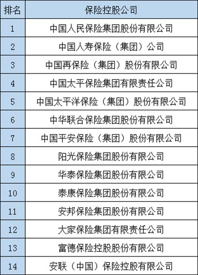 保險公司有哪些？中國有哪些保險公司？插圖3