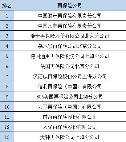 保險公司有哪些？中國有哪些保險公司？插圖4