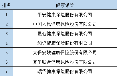 保險公司有哪些？中國有哪些保險公司？插圖5