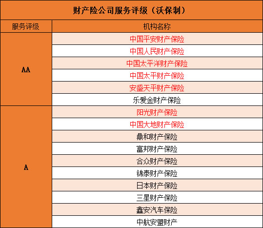 車險有哪些保險公司？哪家車險公司比較好？插圖1