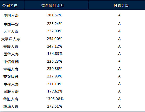 中國哪家保險(xiǎn)公司好？哪個(gè)信譽(yù)最好？十大有哪些？插圖1