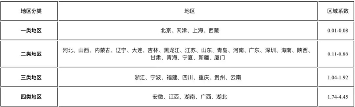 財產(chǎn)保險費率，財產(chǎn)保險費率一般是多少？插圖6