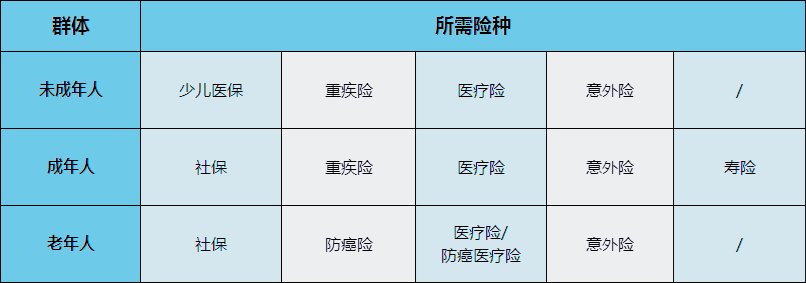 50歲醫(yī)保報銷多少插圖