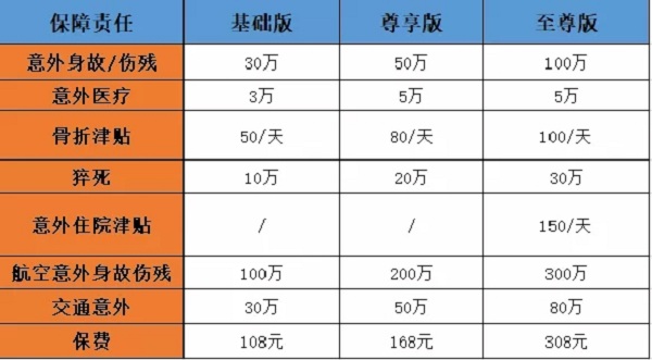 人身意外險(xiǎn)賠償標(biāo)準(zhǔn)到底是什么？插圖
