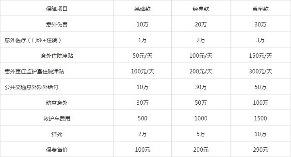人身意外險(xiǎn)賠償標(biāo)準(zhǔn)到底是什么？插圖1