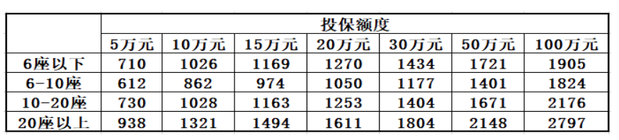 什么是第三者保險？一年100萬第三方保險多少錢？插圖3