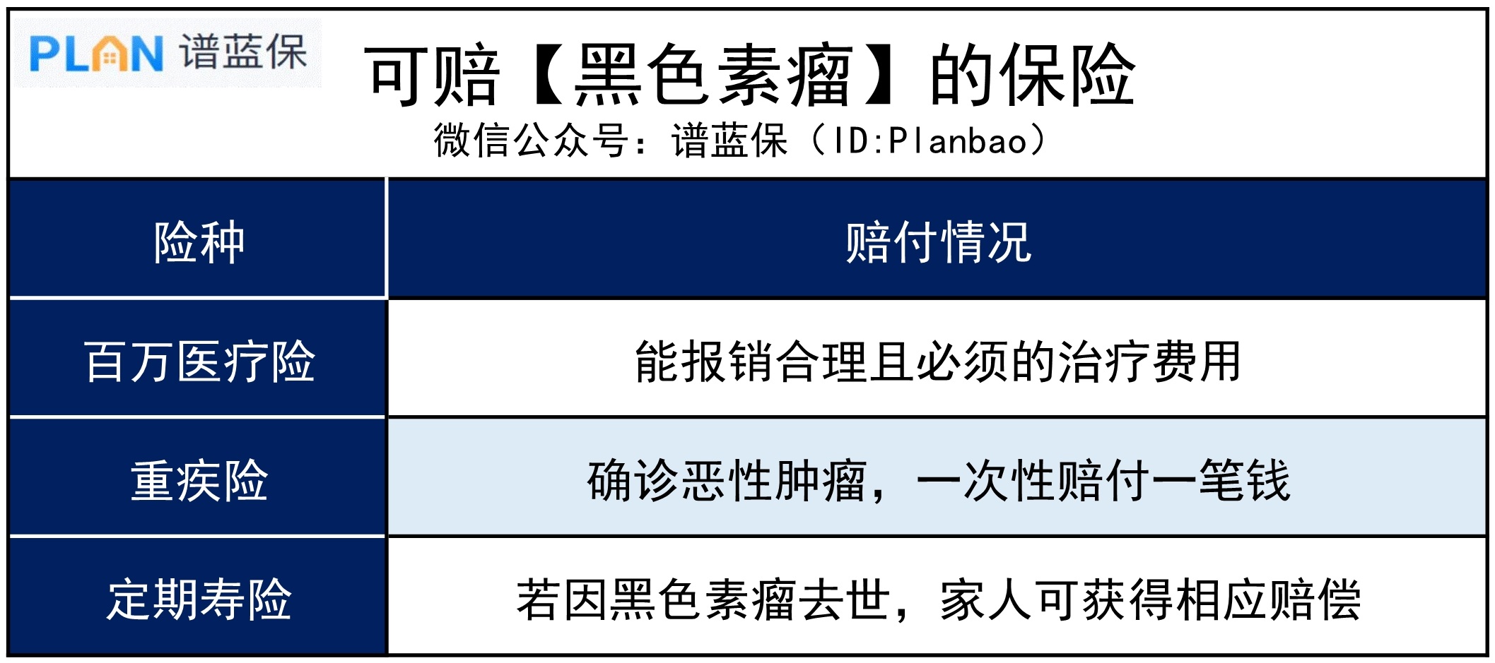 身上長這種痣，當心是瘤！哪些保險能賠？插圖2