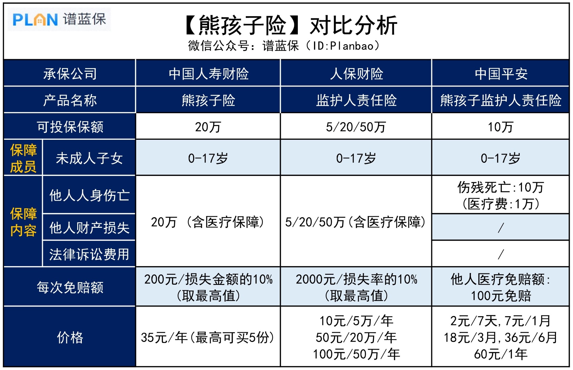 熊孩子險，有哪些推薦？插圖3