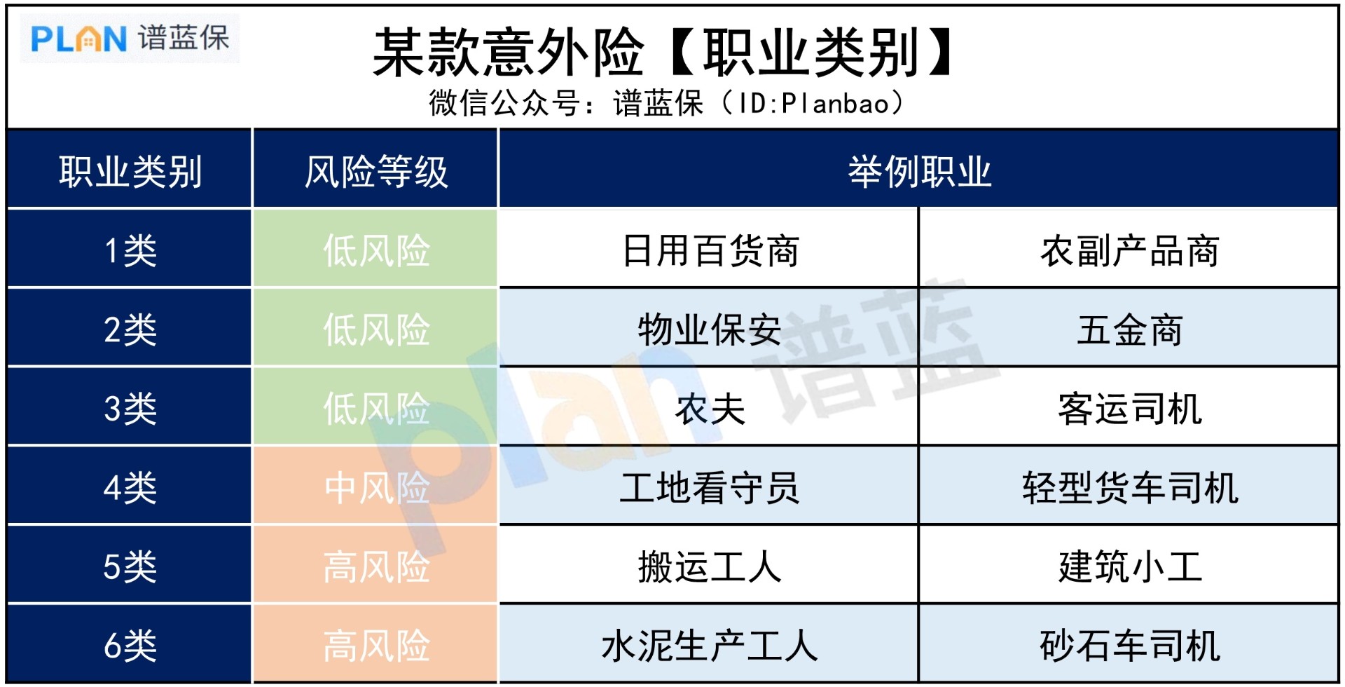 給老家爸媽買保險，需要注意哪些事？插圖3