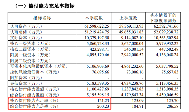 無憂人生2023重大疾病保險可以在網上購買嗎？哪一家保險公司的產品？插圖3
