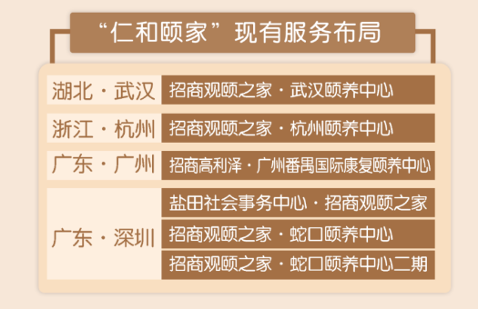 招商仁和人壽養(yǎng)老社區(qū)介紹，養(yǎng)老社區(qū)有哪些優(yōu)勢？插圖3