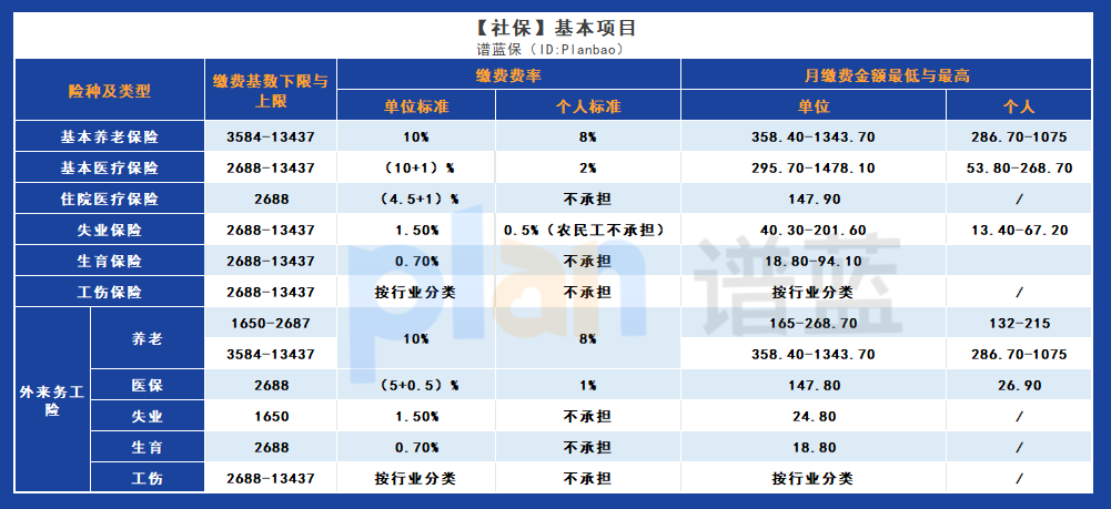 如果單位只交三險(xiǎn)，沒(méi)有按照最低工資標(biāo)準(zhǔn)繳納社保，這算作已經(jīng)繳納了社保嗎？插圖3