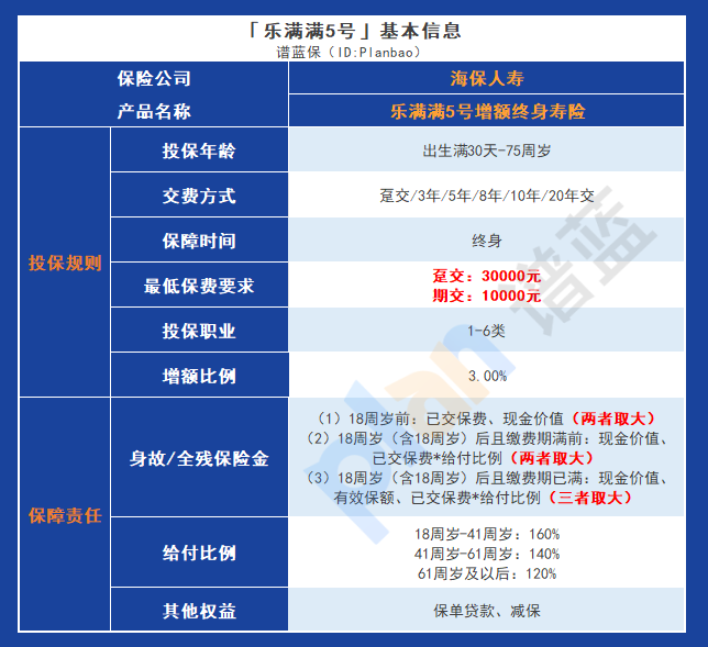 長(zhǎng)線理財(cái)首選，樂(lè)滿滿5號(hào)增額終身壽險(xiǎn)的優(yōu)勢(shì)分析