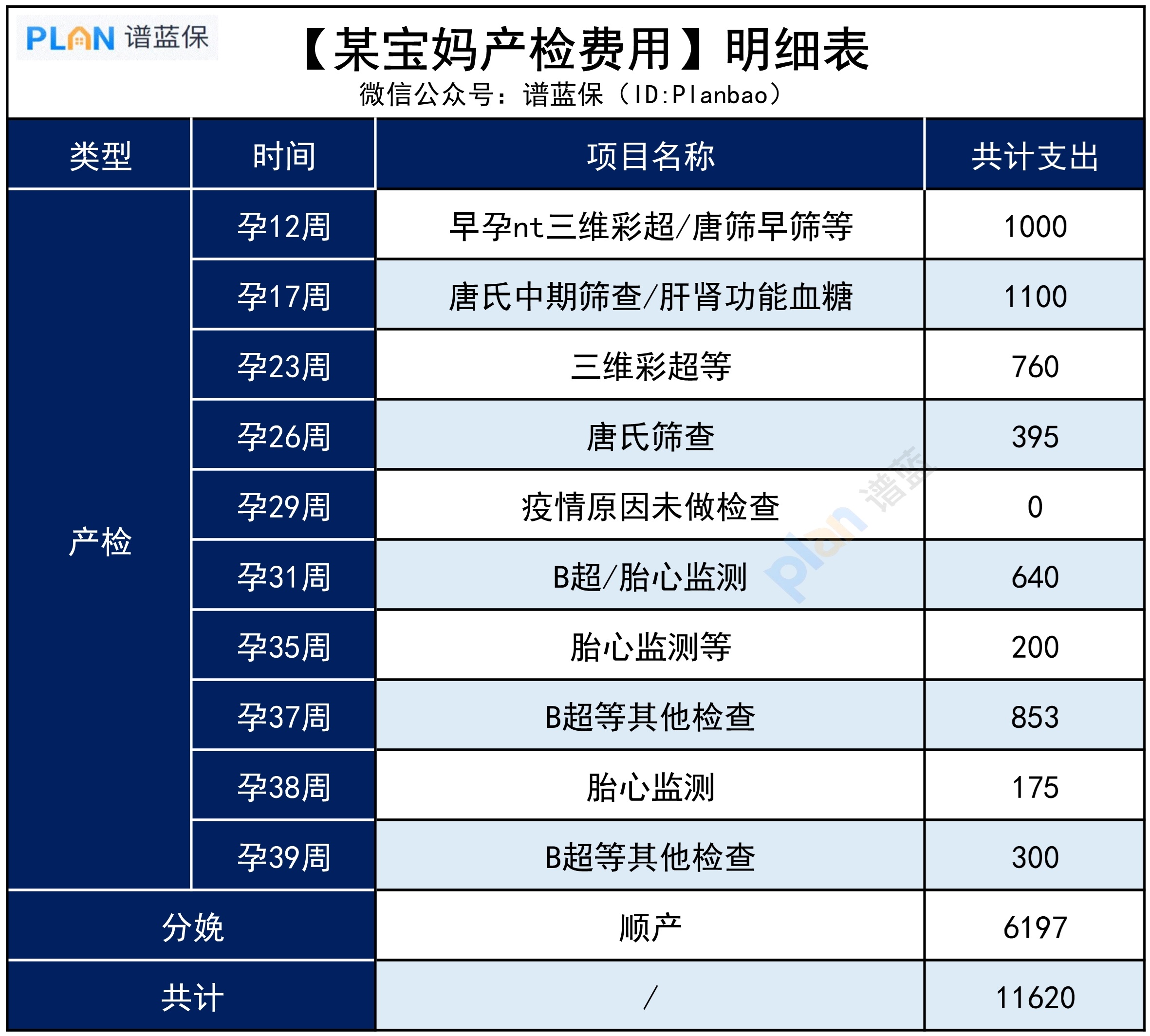 生娃到底要花多少錢(qián)？來(lái)看看這兩份賬單插圖1