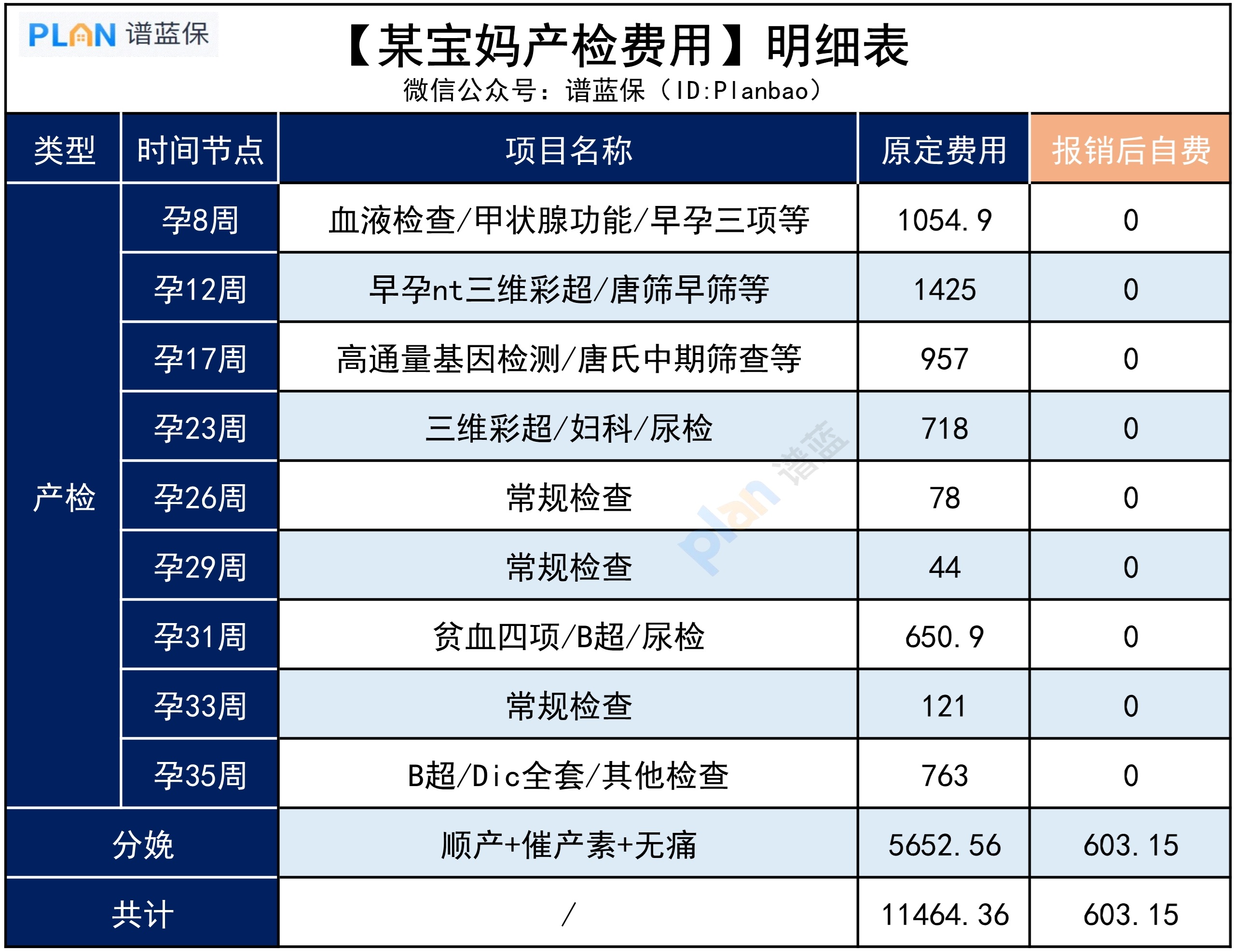 生娃到底要花多少錢(qián)？來(lái)看看這兩份賬單插圖2