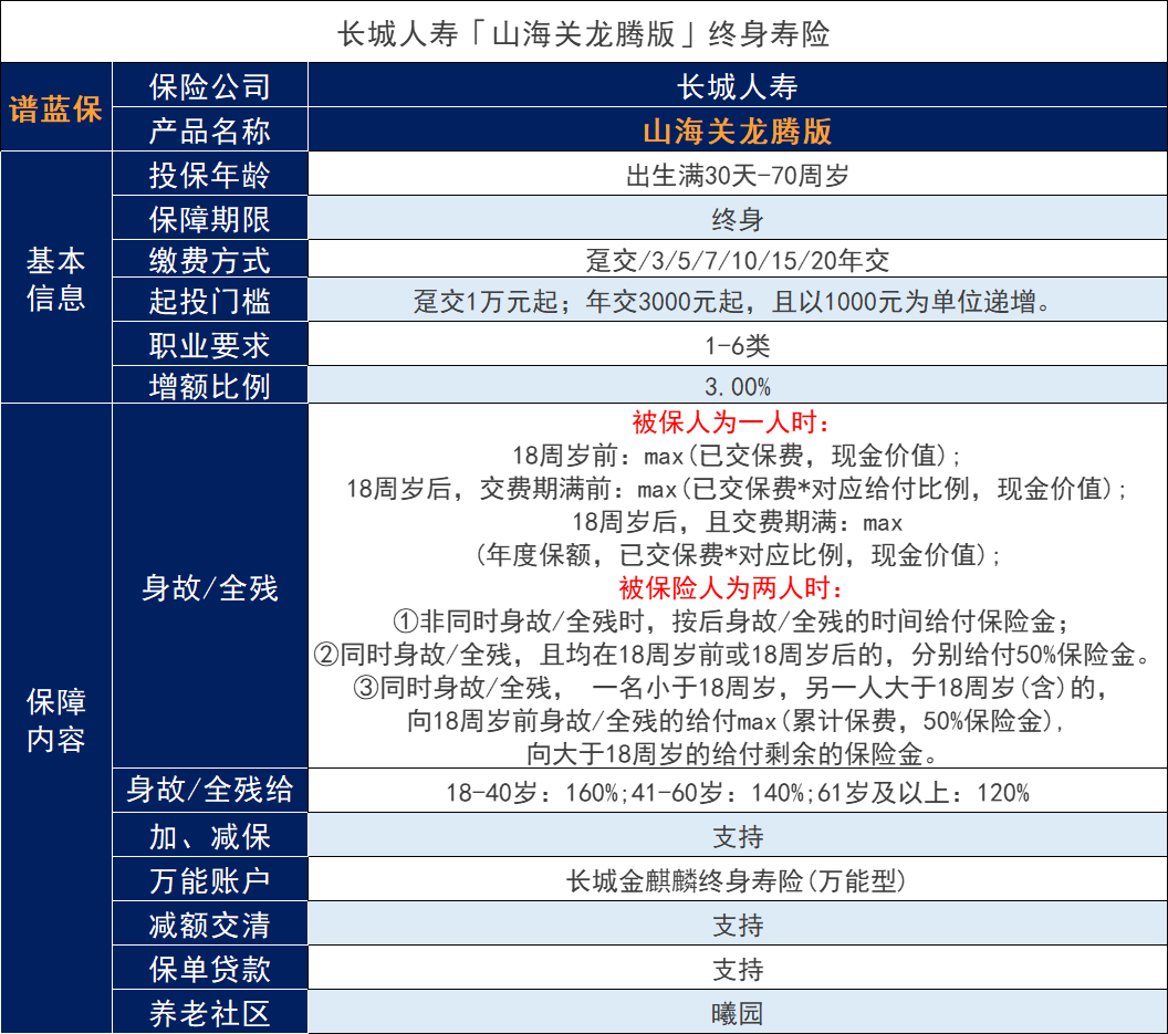 長城人壽養(yǎng)老社區(qū)怎么樣？有什么條件可以入??？插圖3