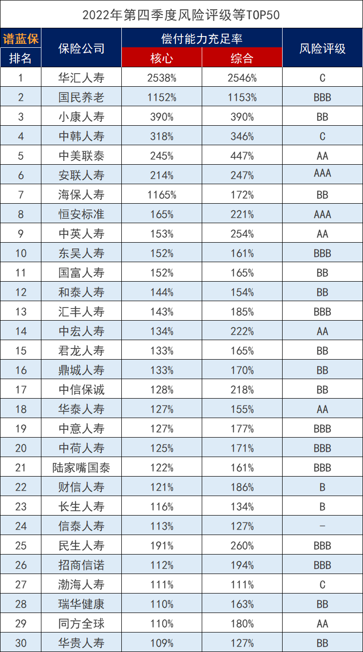 瑞華保險(xiǎn)公司排名如何？值得信賴嗎？插圖3