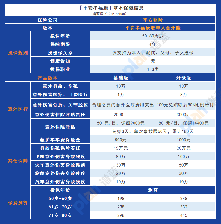 平安孝?？道夏耆艘馔怆U：為老年人提供全面保障的理想選擇