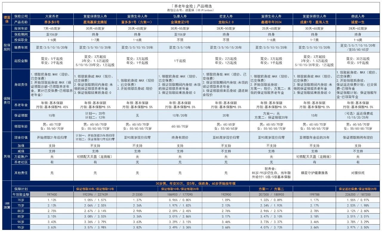 有必要購買年金保險嗎？哪些人適合考慮？插圖3