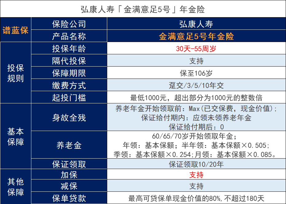 保險(xiǎn)公司年金保險(xiǎn)是否有風(fēng)險(xiǎn)？如何選擇年金保險(xiǎn)？插圖3