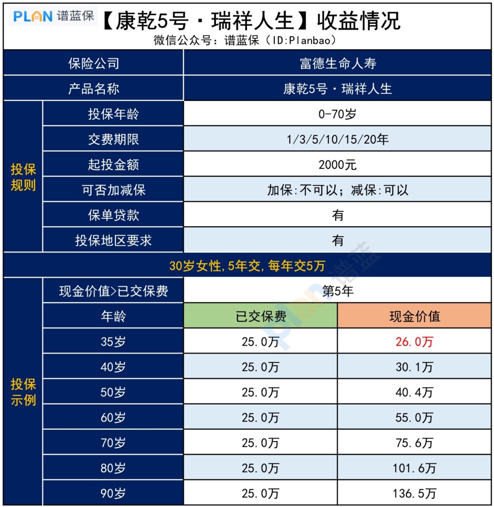 為什么康乾5號(hào)瑞祥人生成了網(wǎng)紅產(chǎn)品？收益如何？插圖1