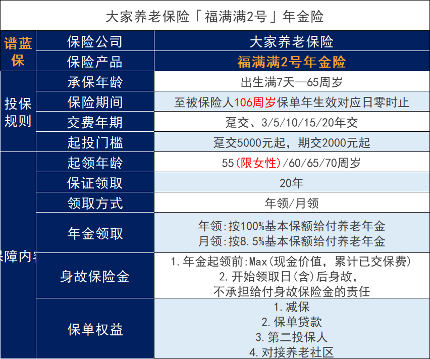 什么是養(yǎng)老保險？值得購買嗎？插圖3