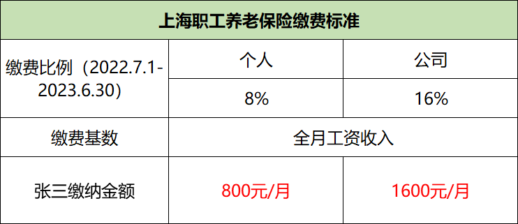 我們一輩子要交多少養(yǎng)老金？插圖3
