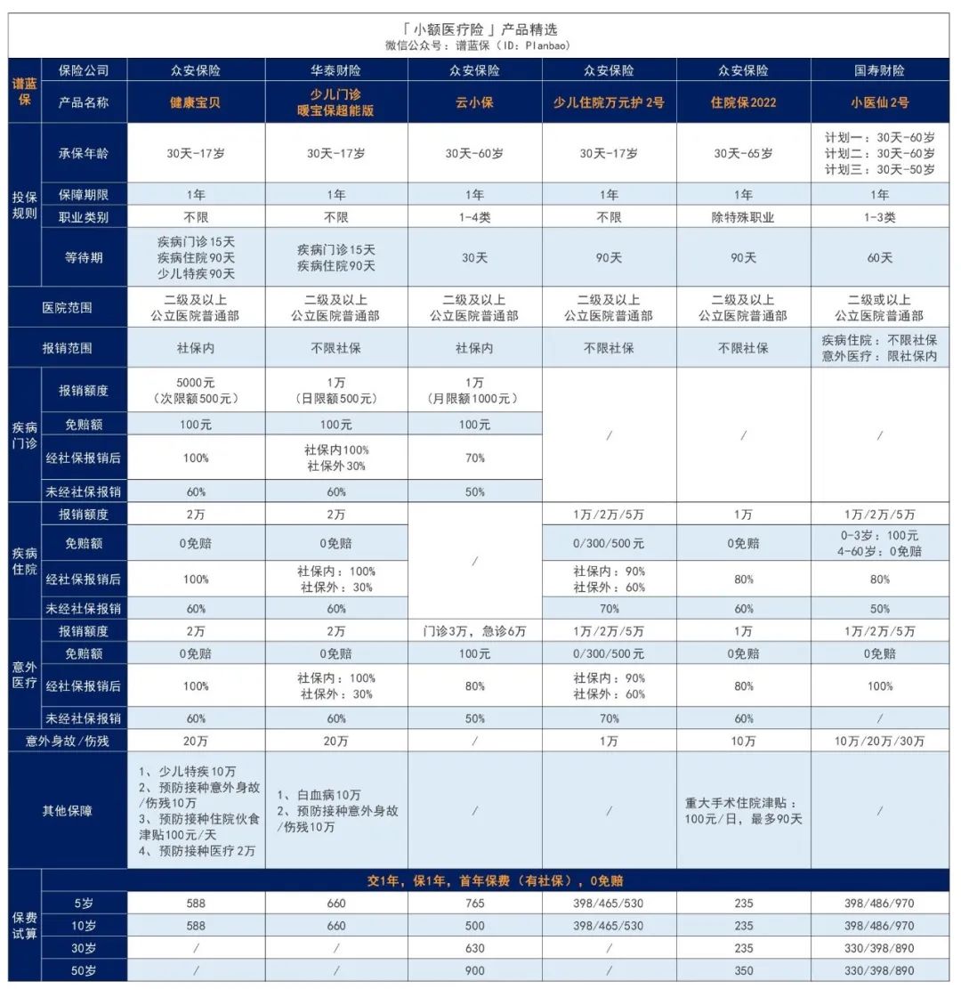 2023年12月醫(yī)療險(xiǎn)榜單，每年幾百元的保險(xiǎn)，哪款好？插圖7