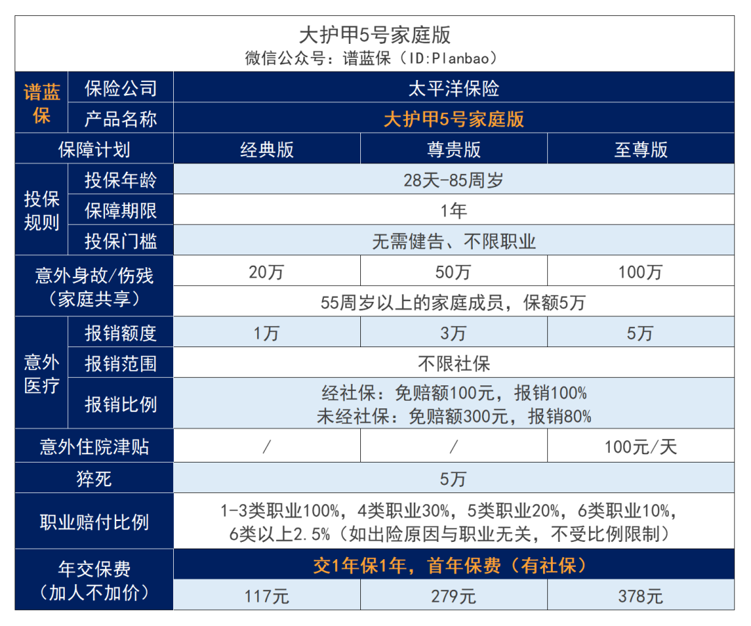 2023年12月意外險榜單，低至每年幾十元，哪款好？插圖2