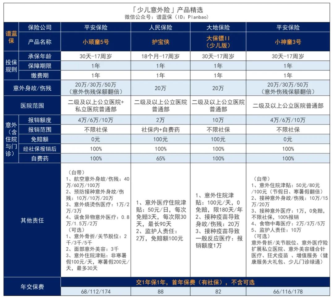 2023年12月意外險榜單，低至每年幾十元，哪款好？插圖7