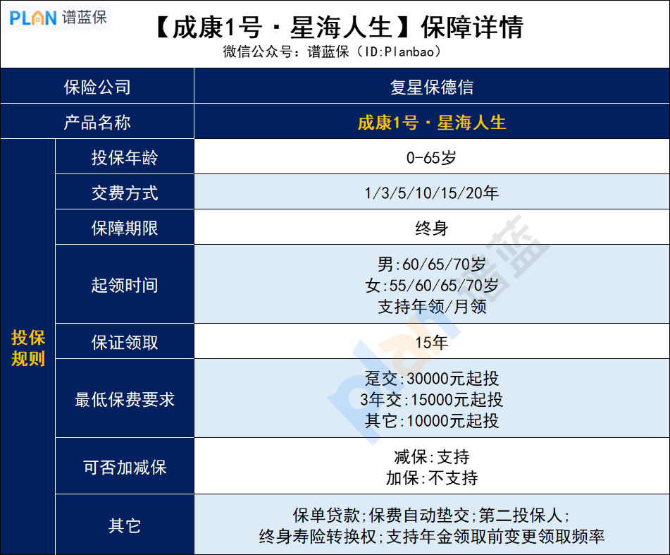 【成康1號(hào)星海人生】條款內(nèi)容有哪些？插圖3