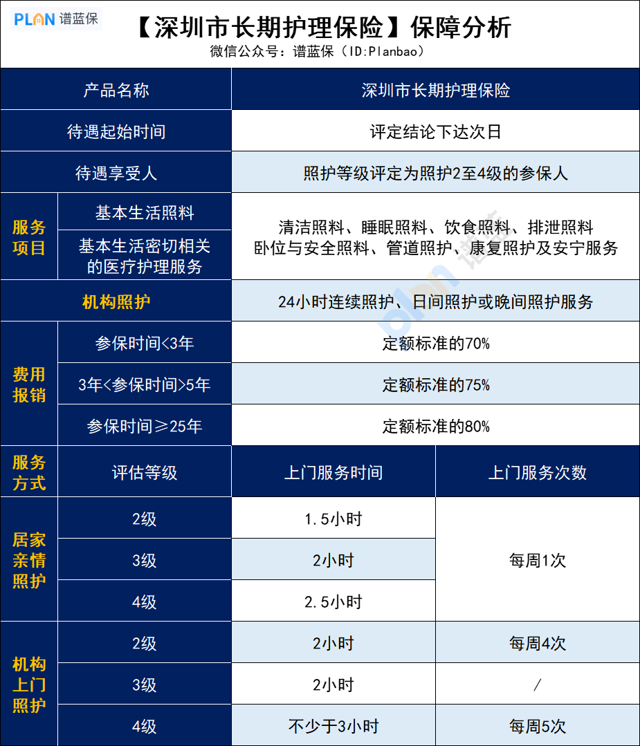 長護險護理內(nèi)容有哪些？插圖3