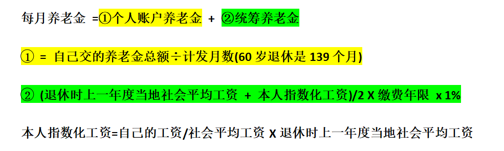 退休，主要關乎哪些事？插圖3