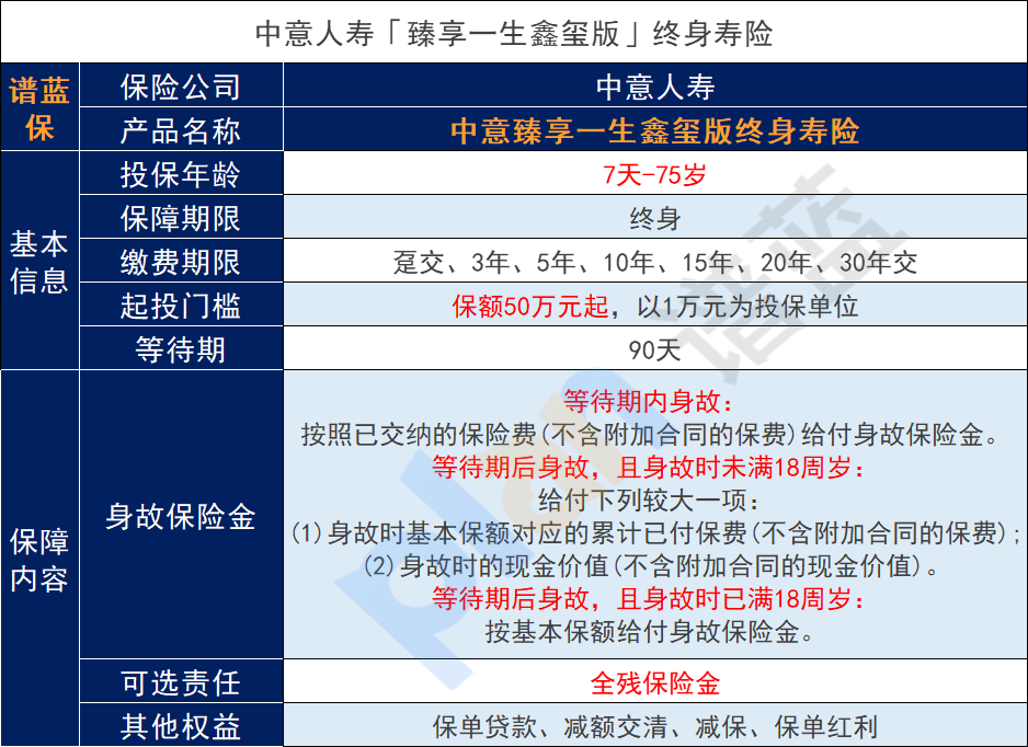 中意人壽臻享一生鑫璽版終身壽險怎么樣？插圖1